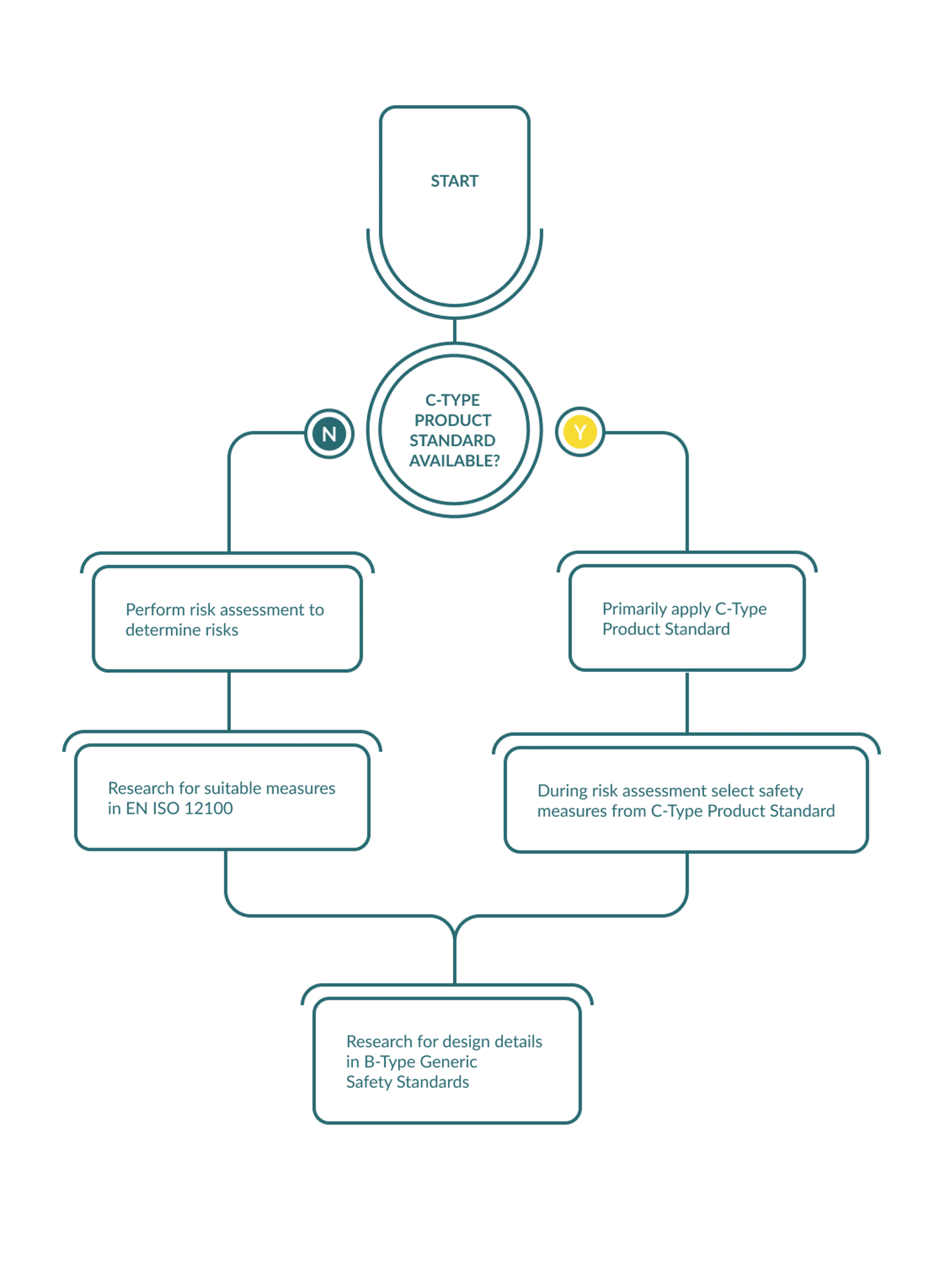 Research strategy